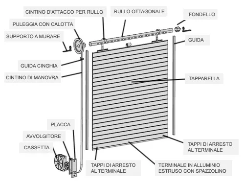 Repair a rolling shutter
