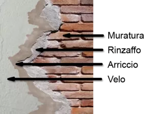 plaster layers