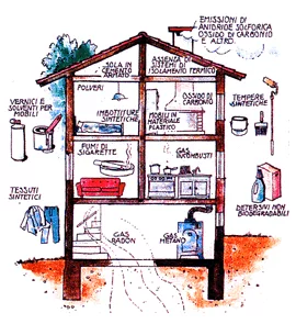 Thermal transmittance