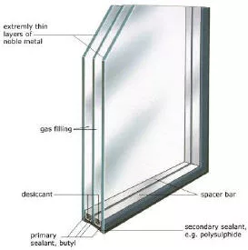 double glazed windows