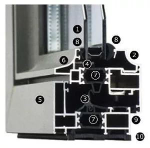 Thermal break windows