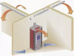 canalization insert stove