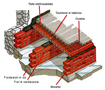 igloo vespaio floor