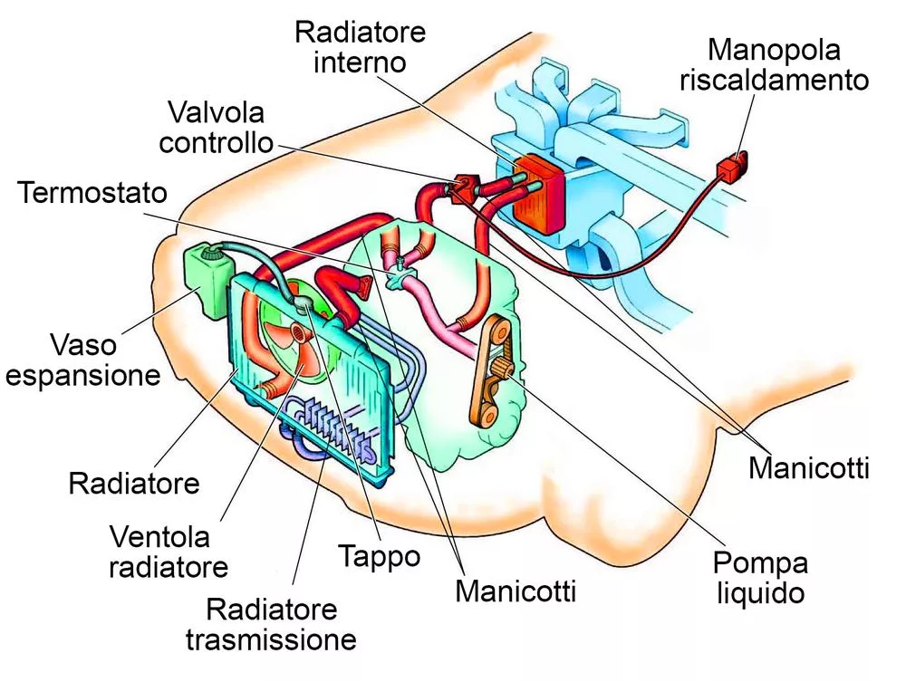 Car coolant