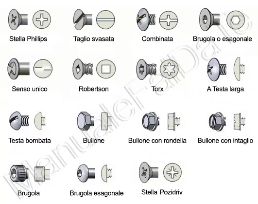 screwdriver insert slotted screws