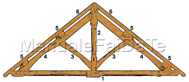 The roof structure