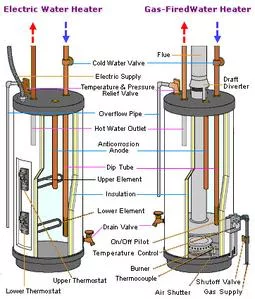 Boiler maintenance
