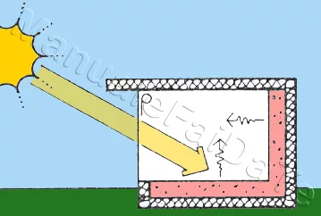 Heating direct gain