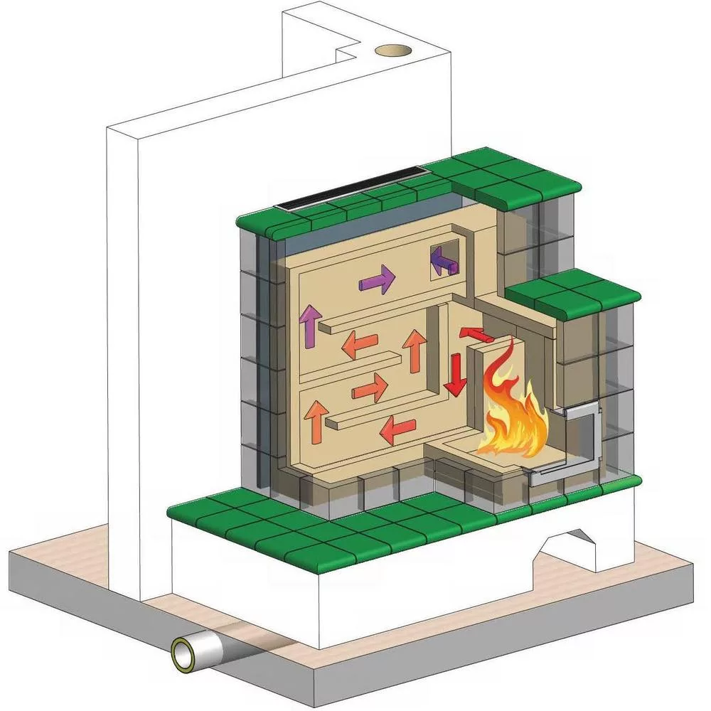 Masonry stoves