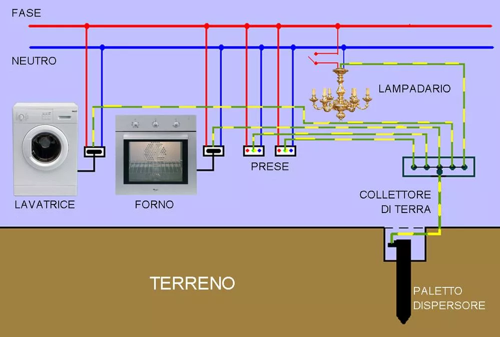 Grounding system