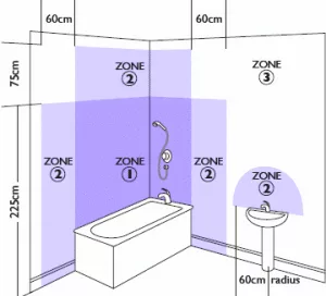 The bathroom electrical system