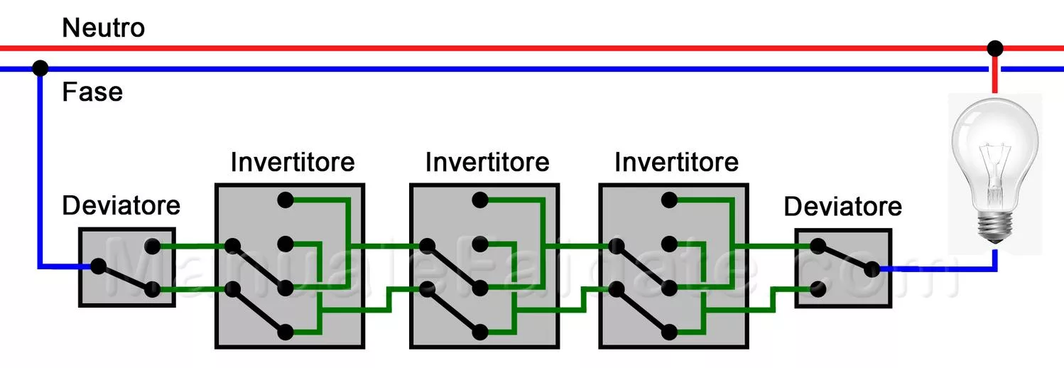 Diverters and inverters