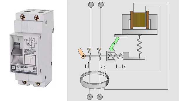 Differential switch