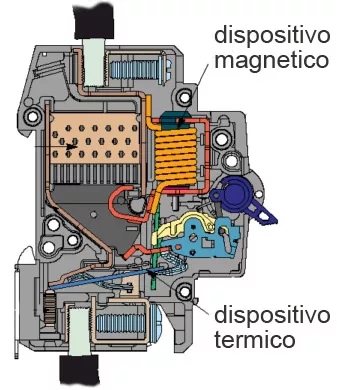 Magnetermic switch