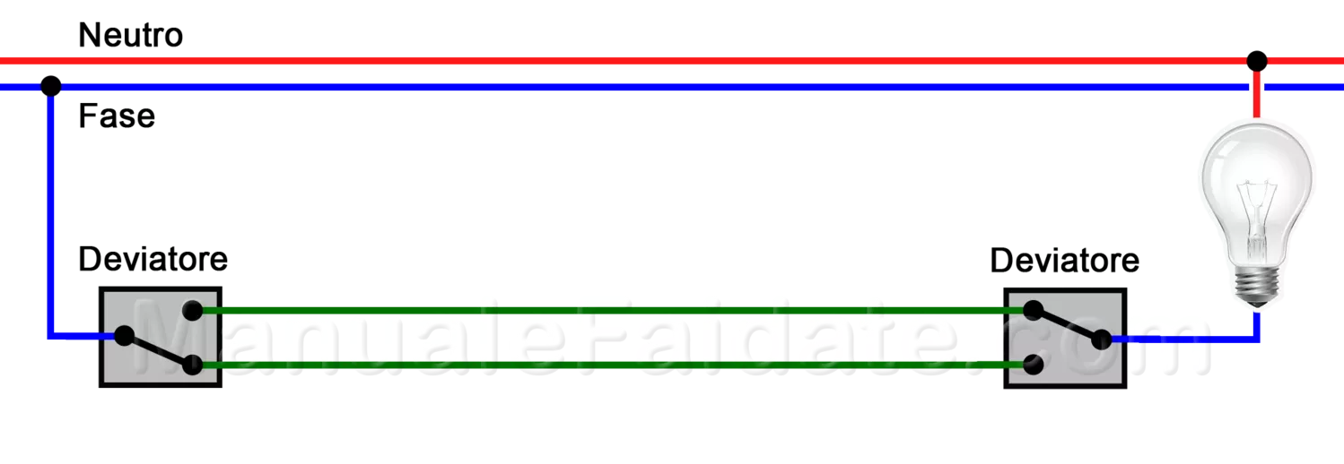 operating scheme deviator