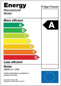 Energy consumption classes